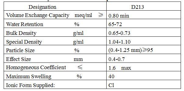 D213 Water Treatment Polyacrylate Strong Anion Exchange Resins 213