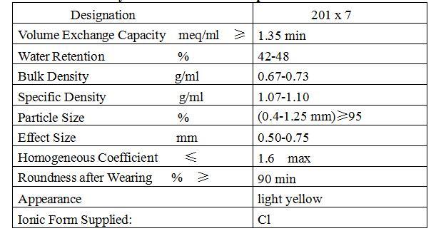 201X7 Cl Strong Base Ion Exchange Resin