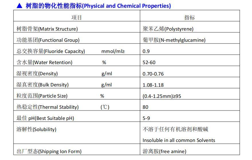 D403 Water Treatment Chelating Resins